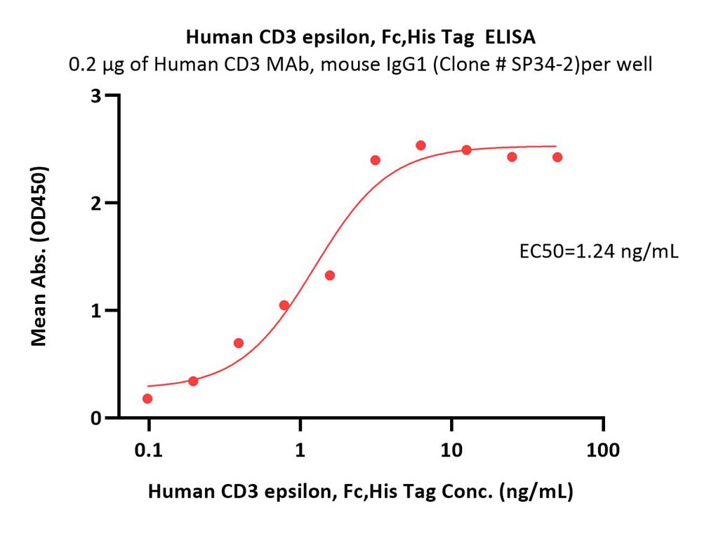  CD3 epsilon ELISA