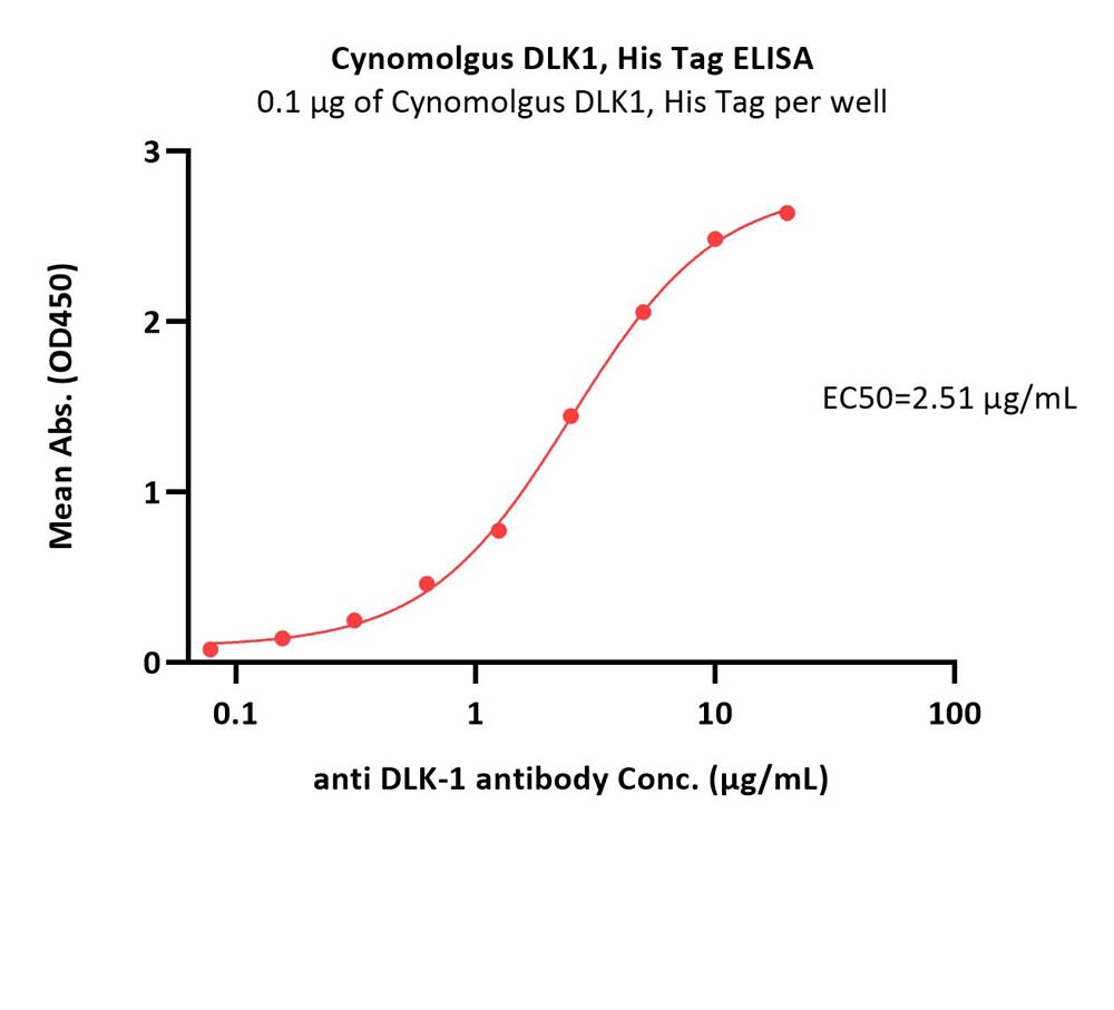  DLK1 ELISA