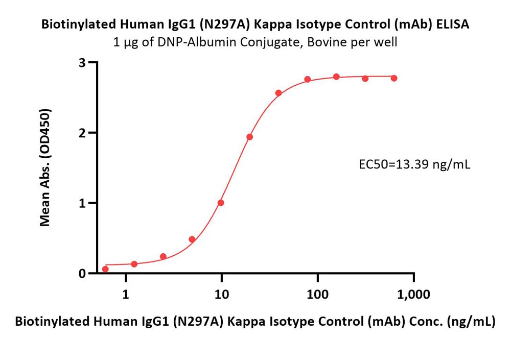  IgG control ELISA