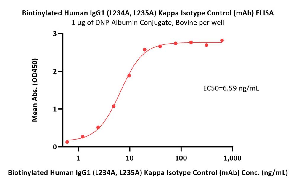  IgG control ELISA