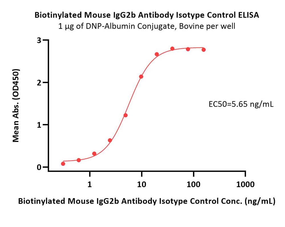  IgG control ELISA