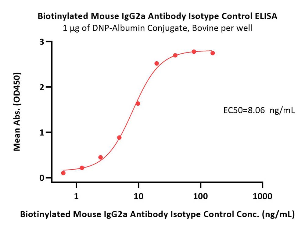  IgG control ELISA