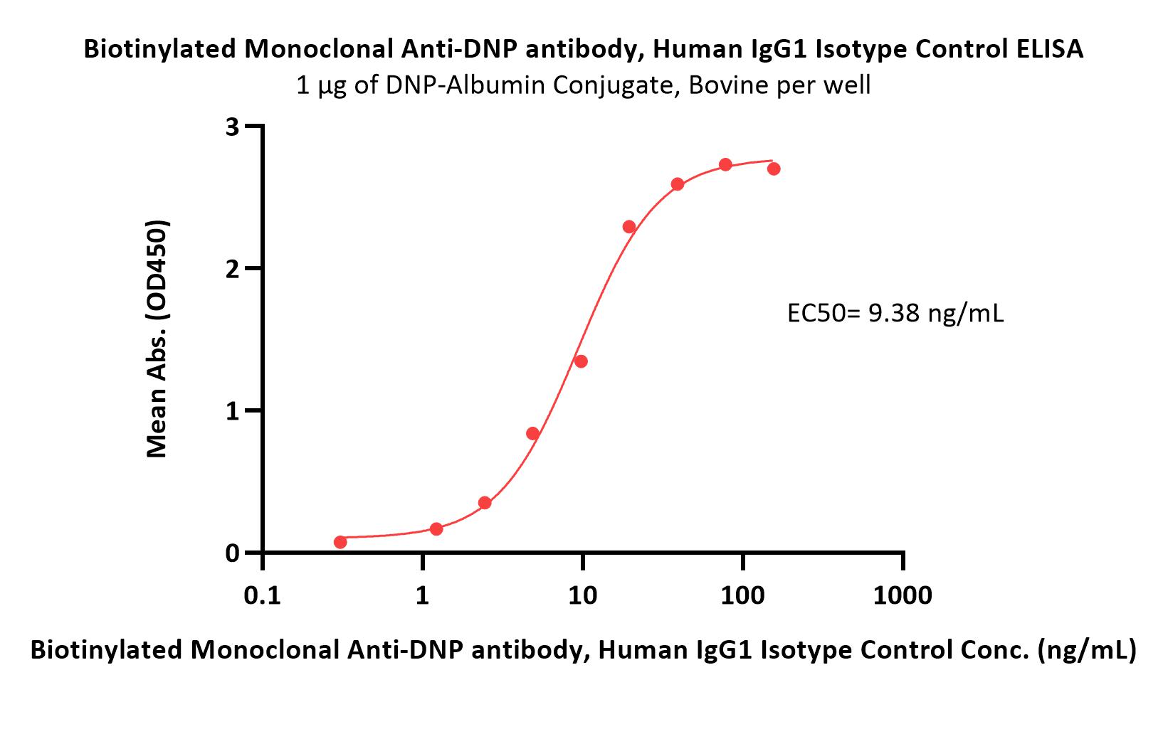  IgG control ELISA