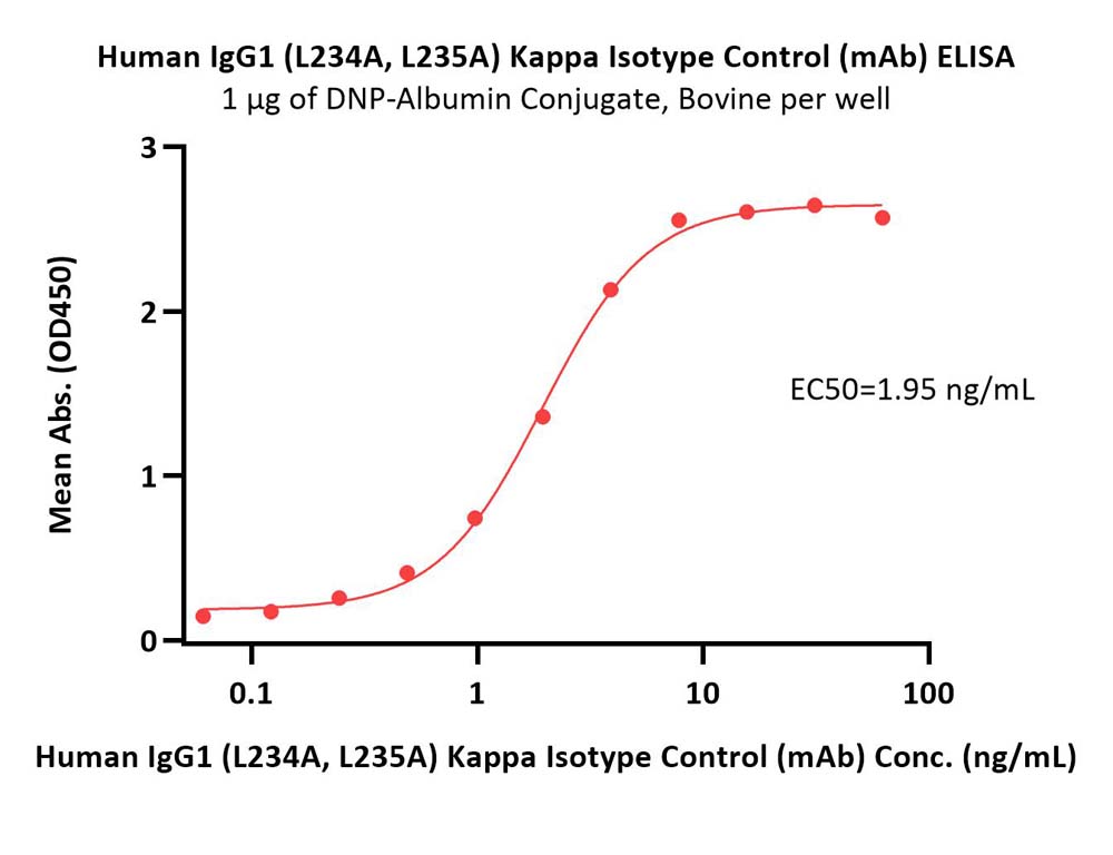  IgG control ELISA