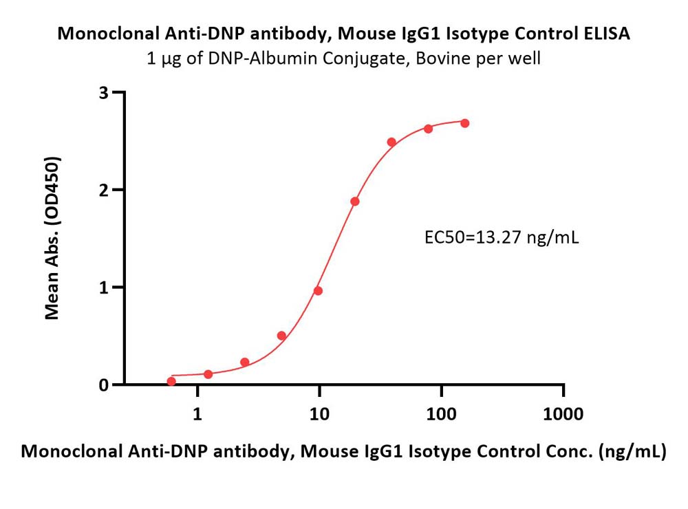  IgG control ELISA