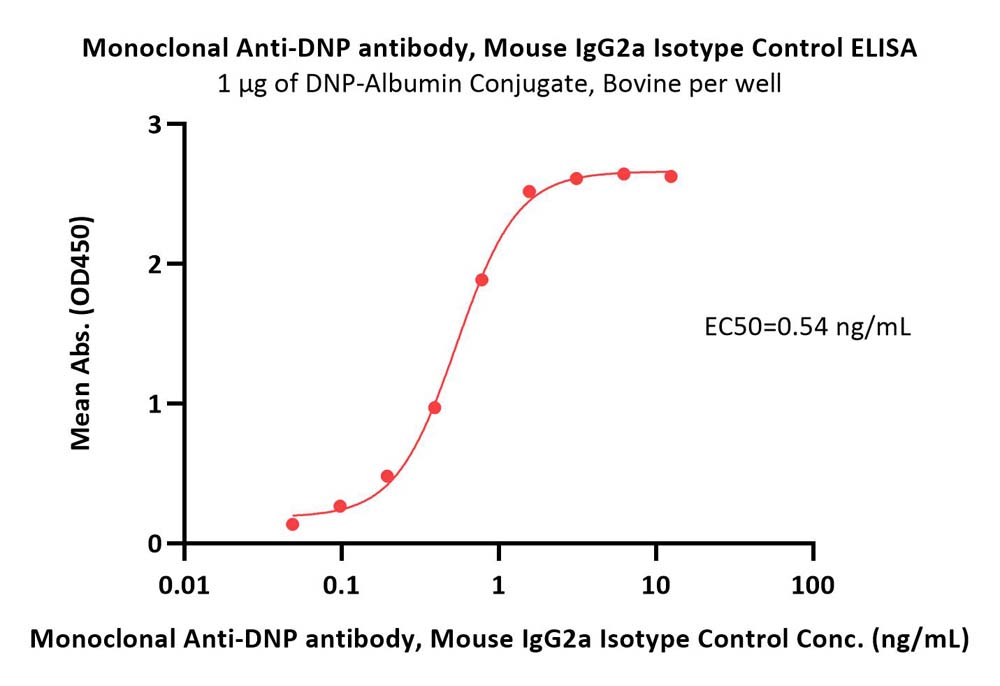  IgG control ELISA