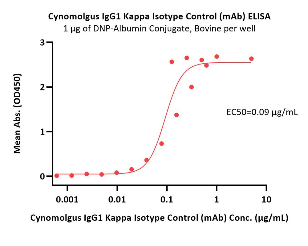  IgG control ELISA