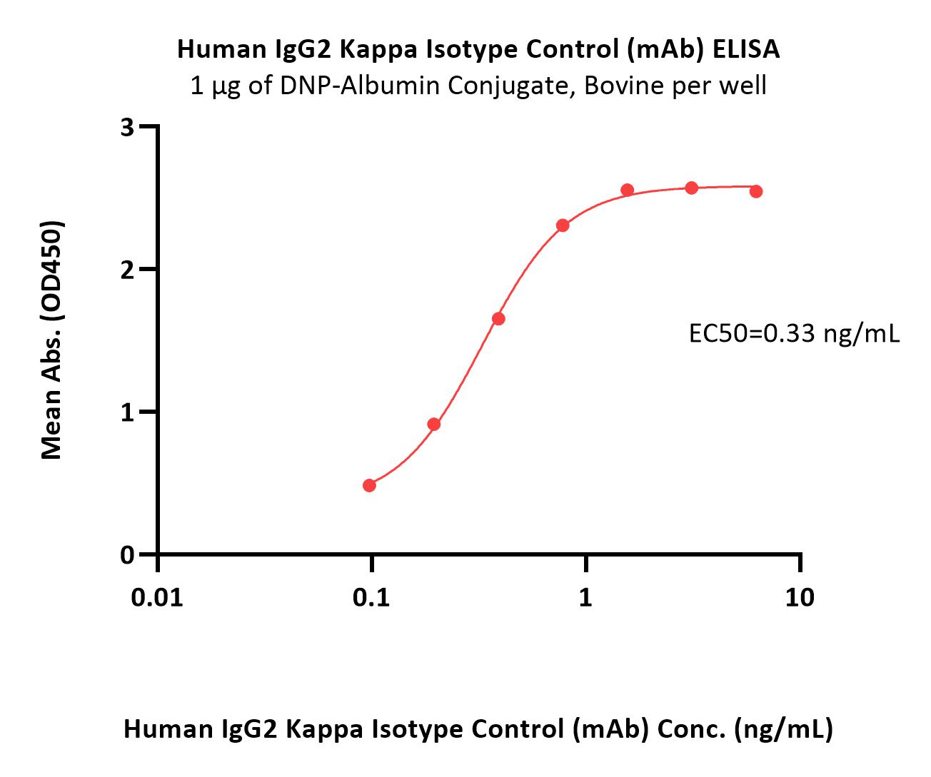  IgG control ELISA