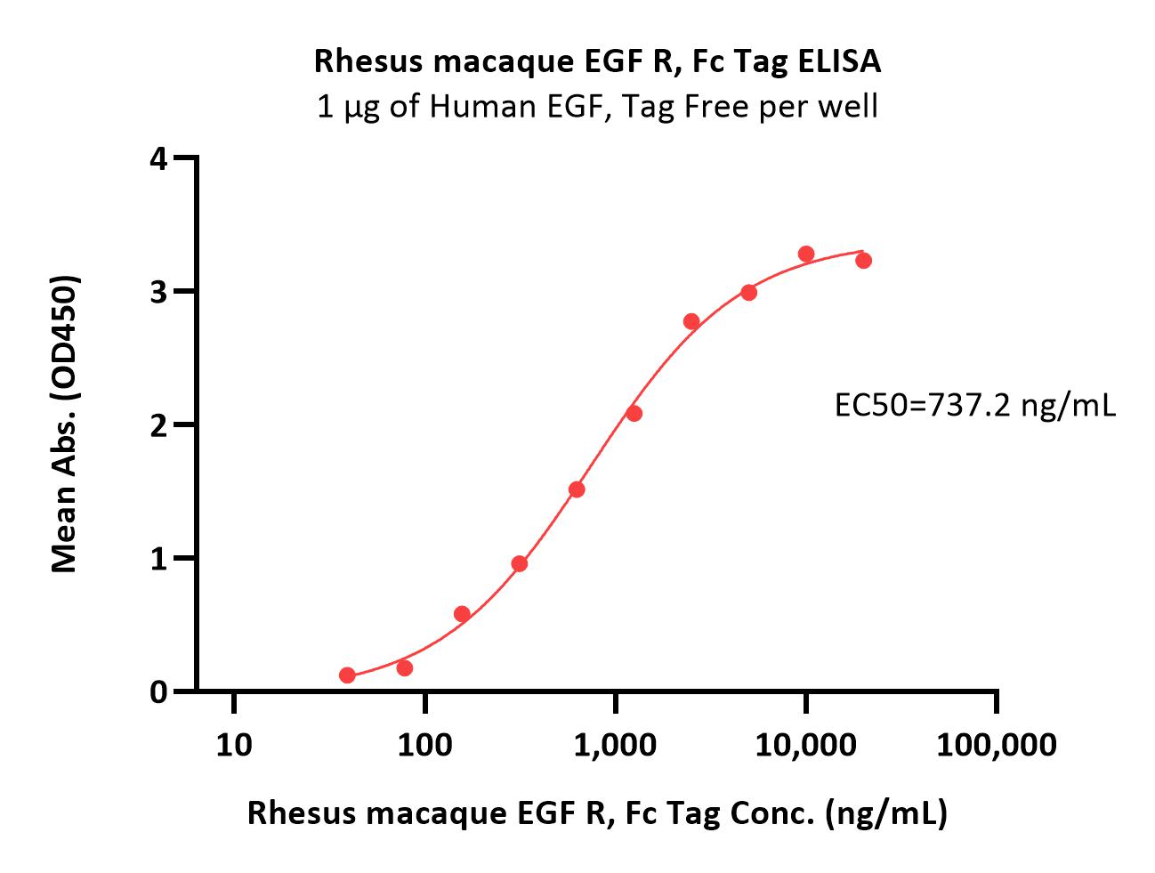  EGF R ELISA