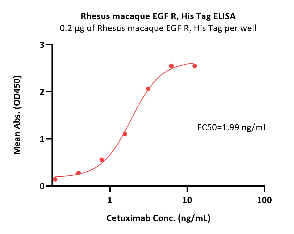  EGF R ELISA