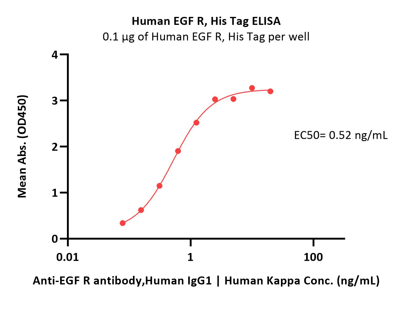  EGF R ELISA