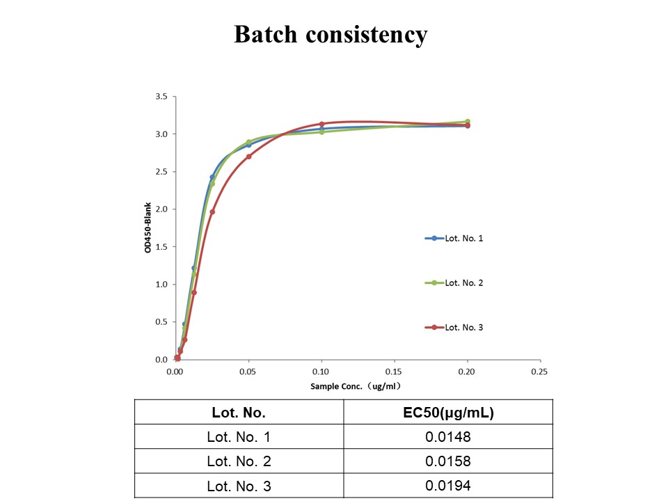  EGF R BATCH ELISA