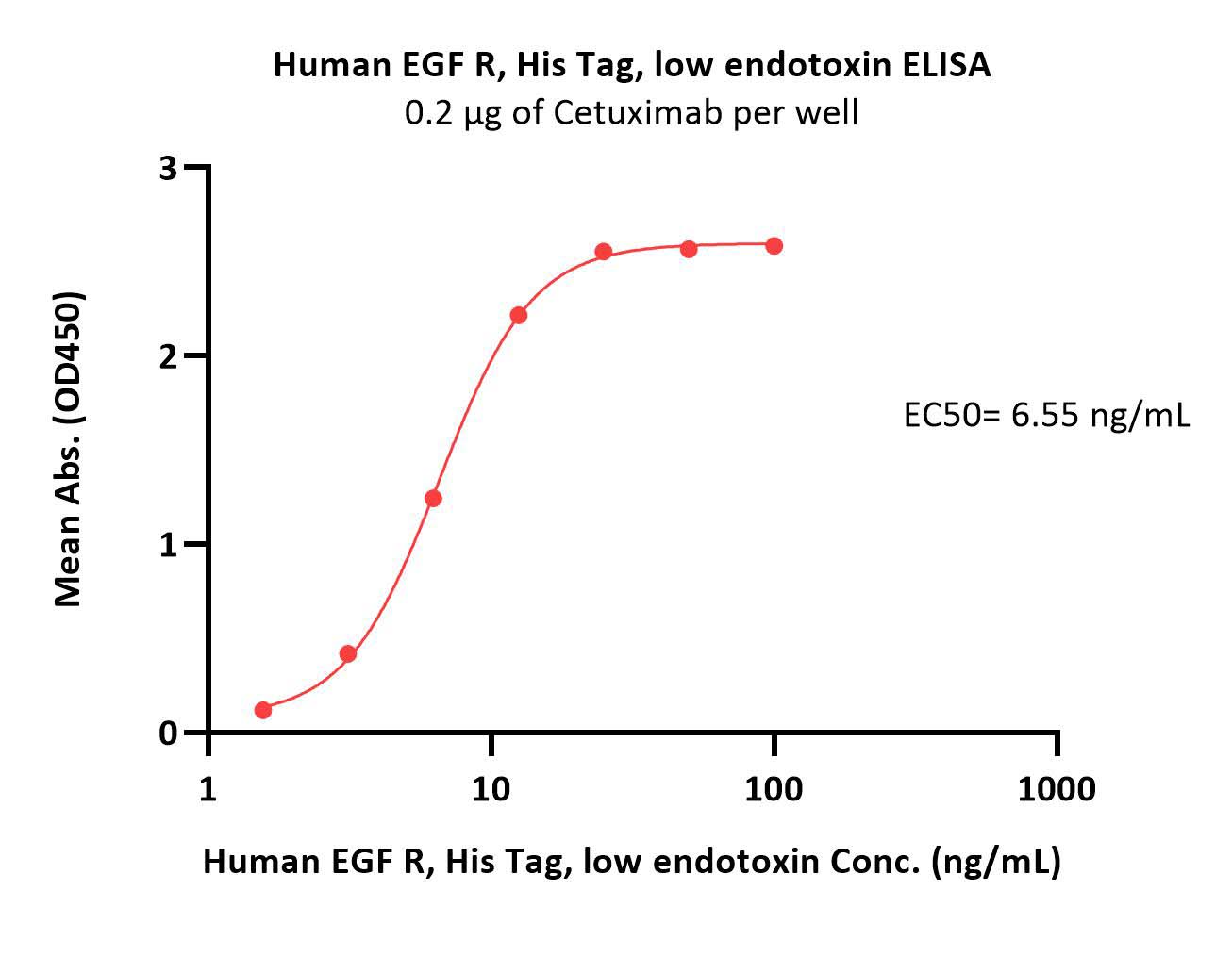  EGF R ELISA