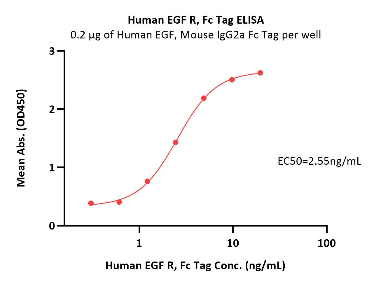  EGF R ELISA