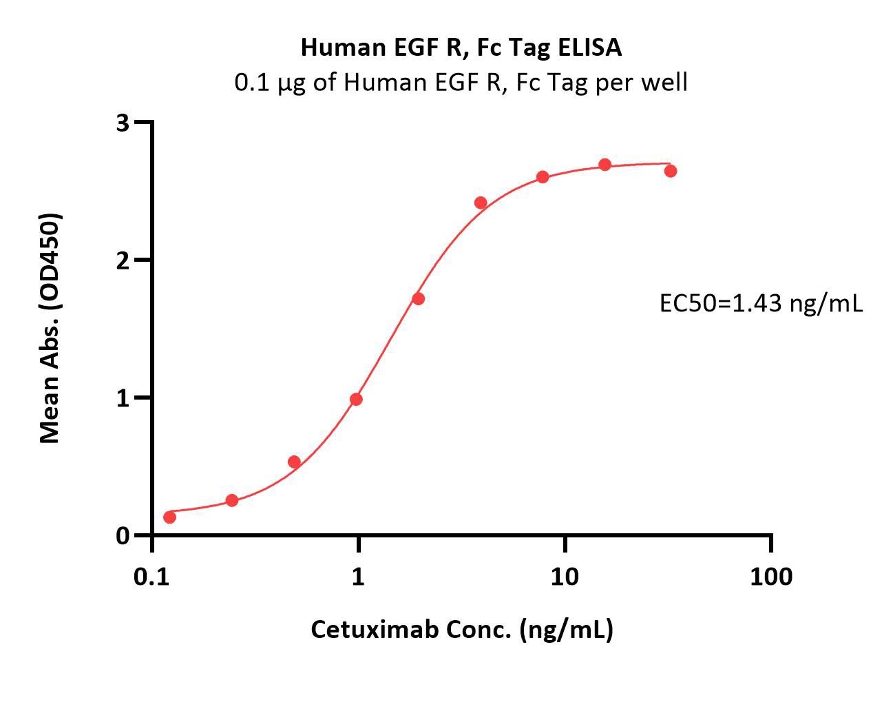  EGF R ELISA