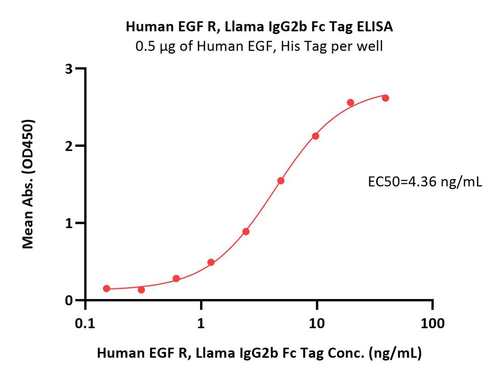  EGF R ELISA