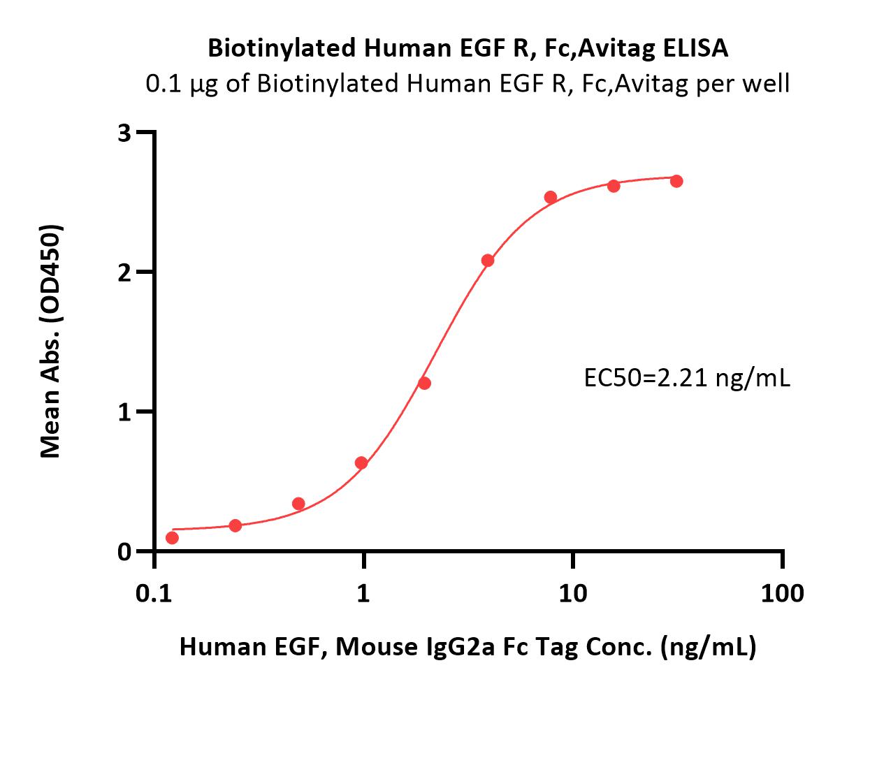  EGF R ELISA