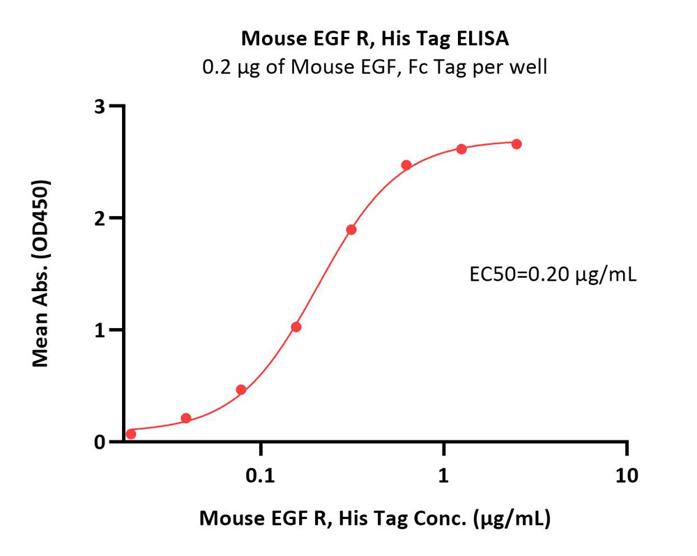  EGF R ELISA