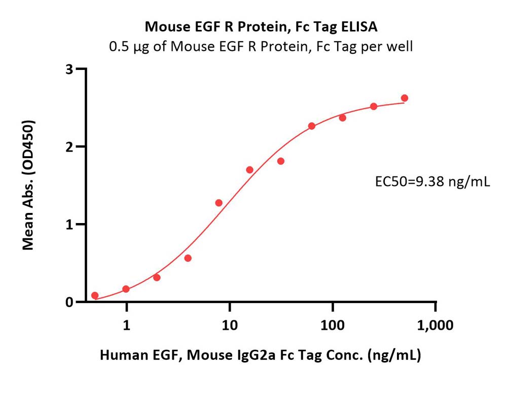  EGF R ELISA