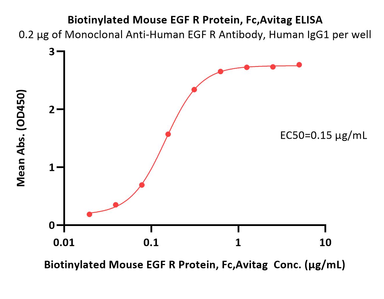  EGF R ELISA