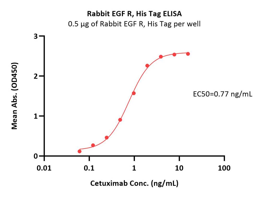  EGF R ELISA