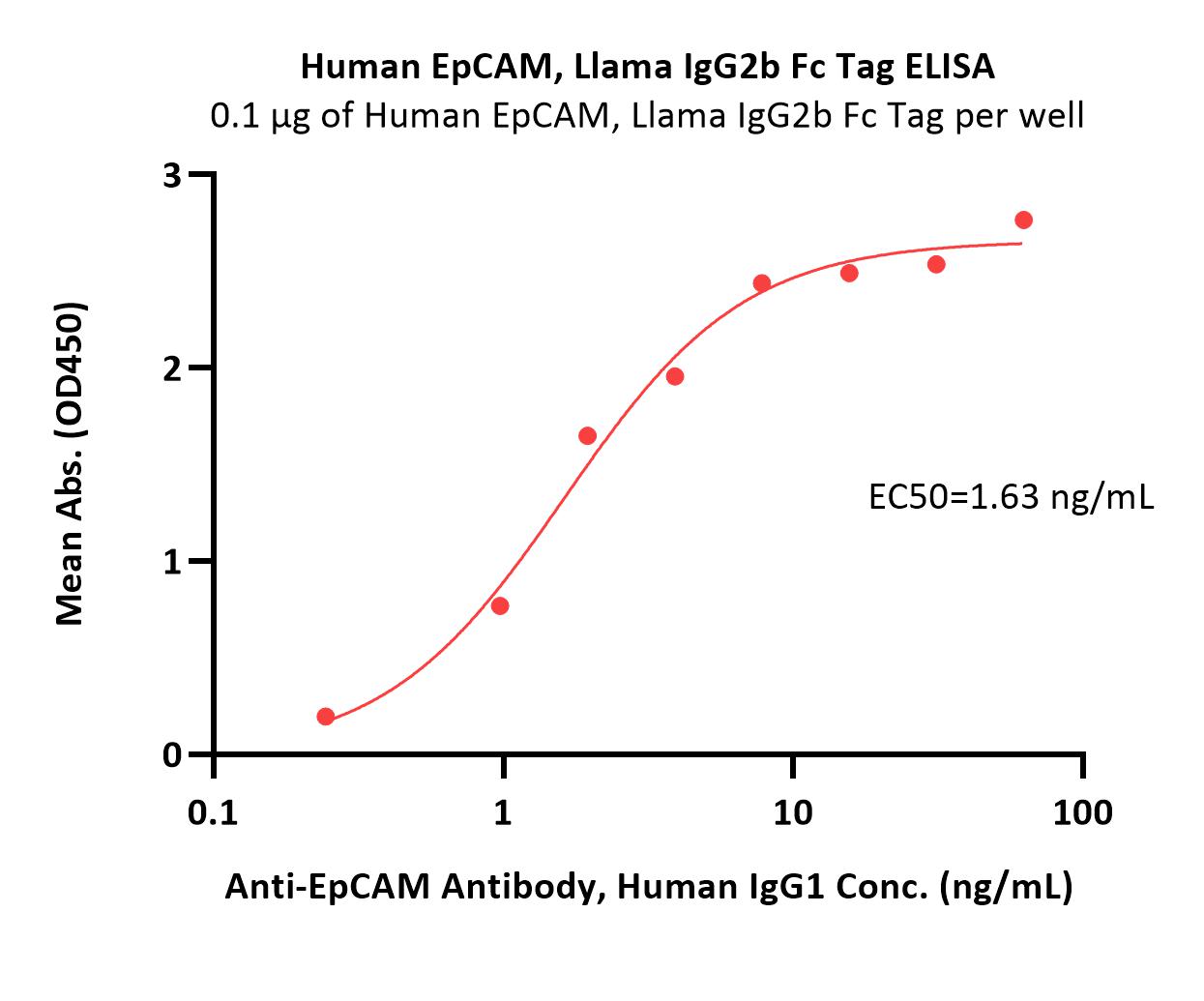  EpCAM ELISA