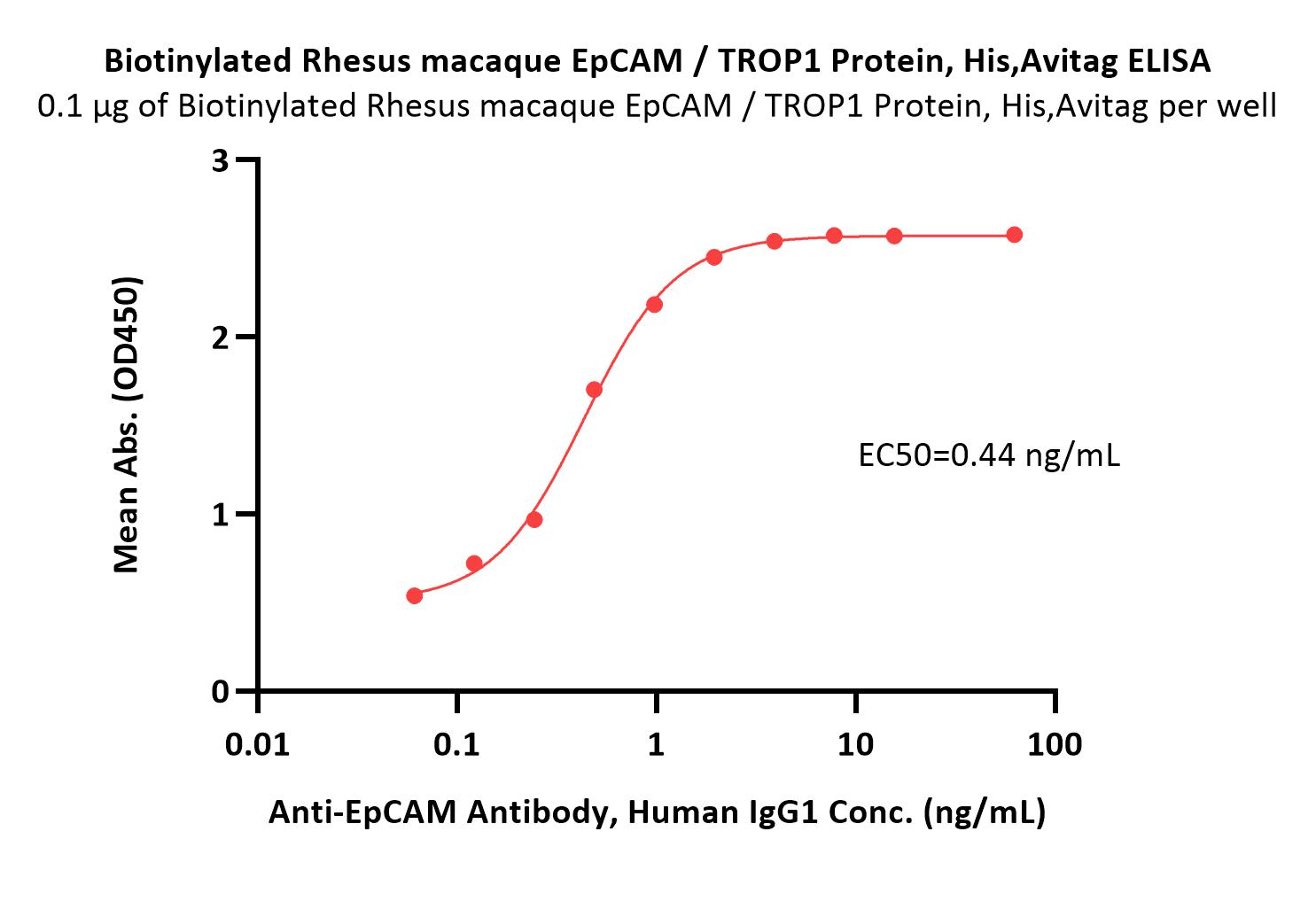  EpCAM ELISA