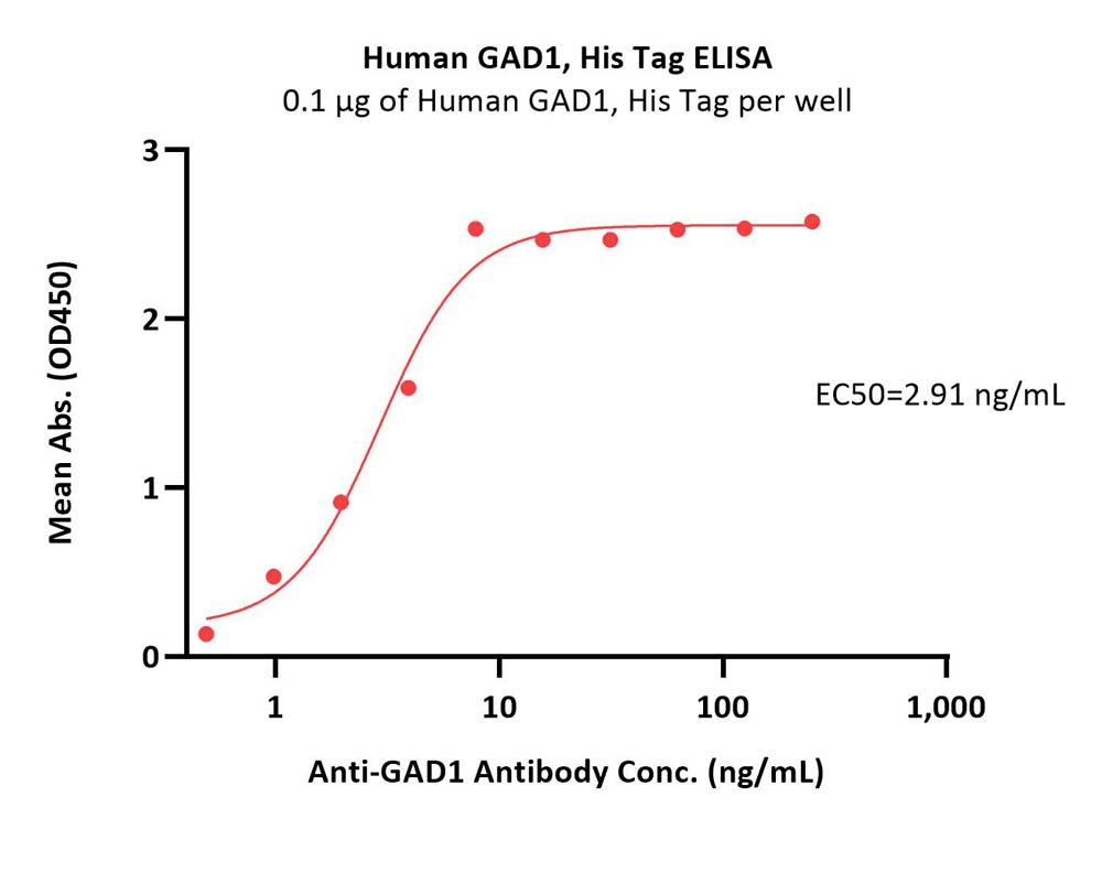  GAD1 ELISA