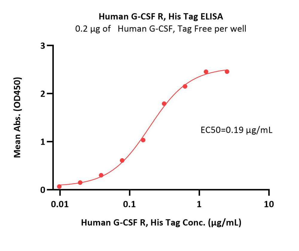  G-CSF R ELISA