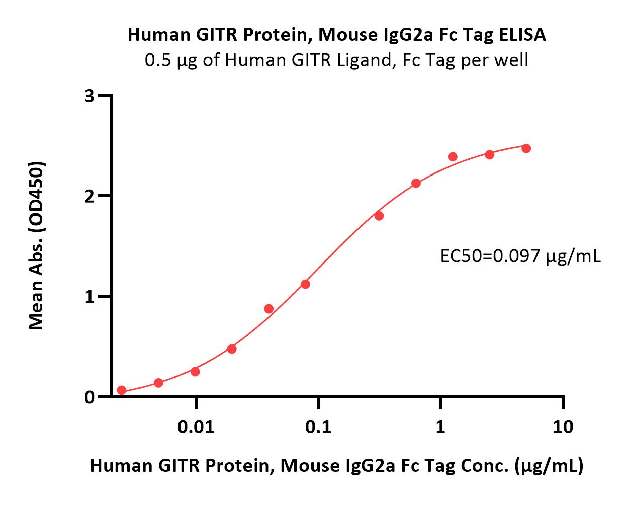  GITR ELISA