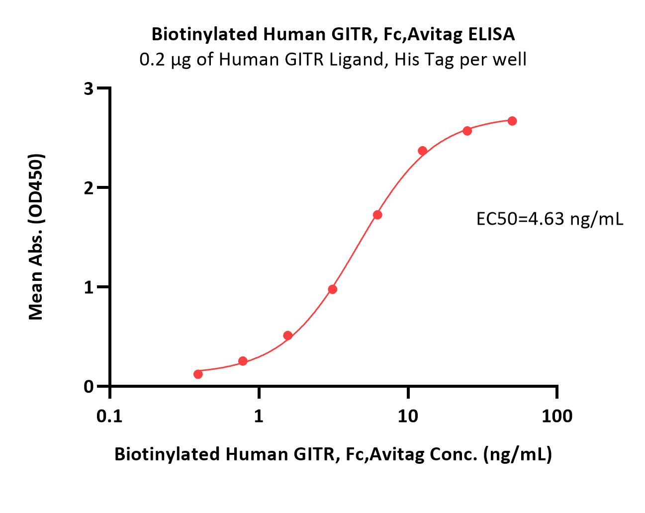  GITR ELISA