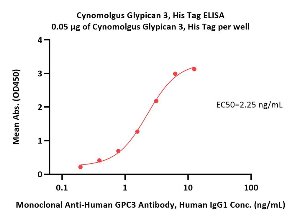  Glypican 3 ELISA