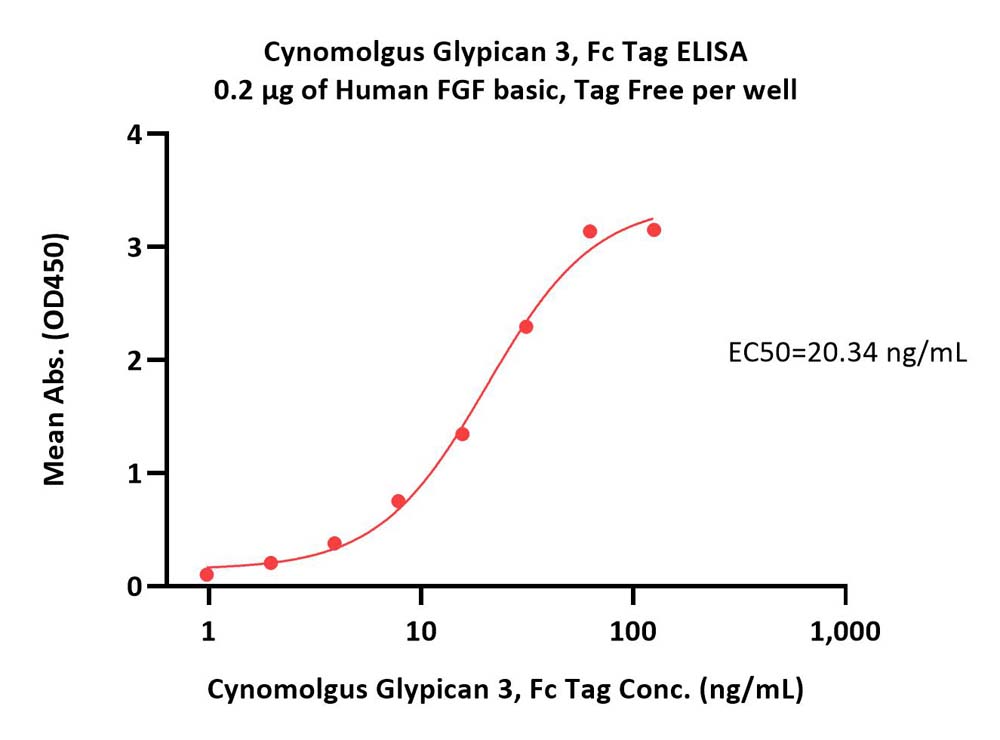  Glypican 3 ELISA