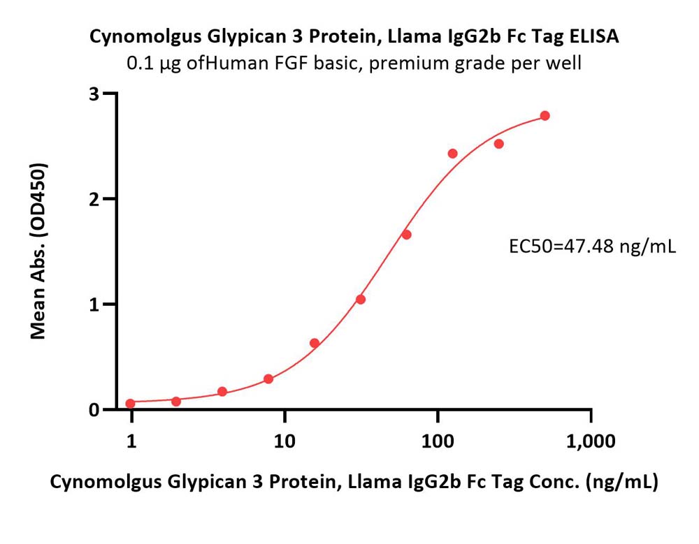  Glypican 3 ELISA