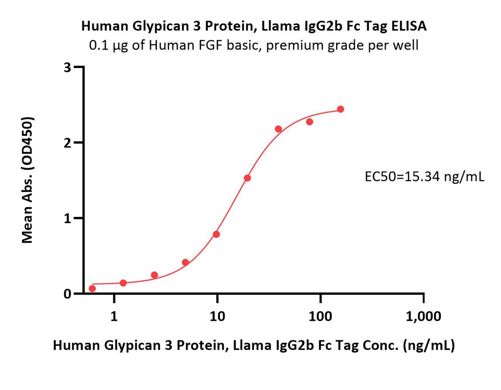  Glypican 3 ELISA