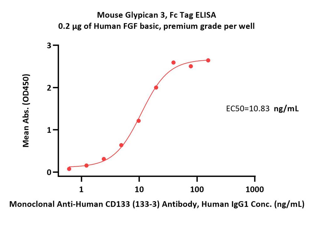  Glypican 3 ELISA