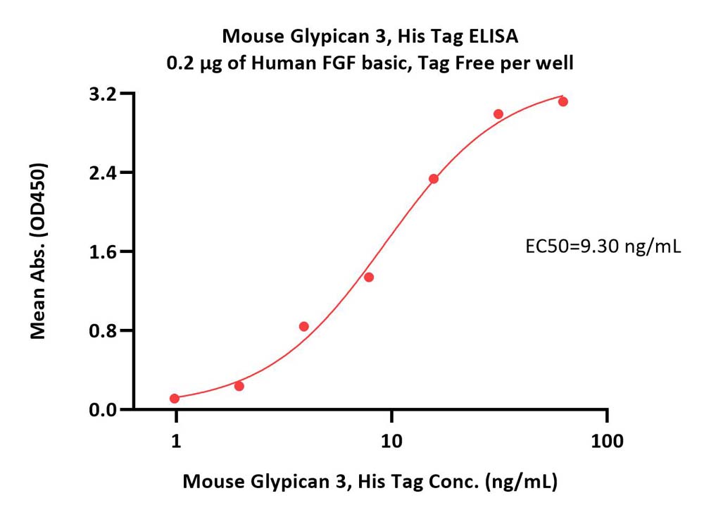  Glypican 3 ELISA