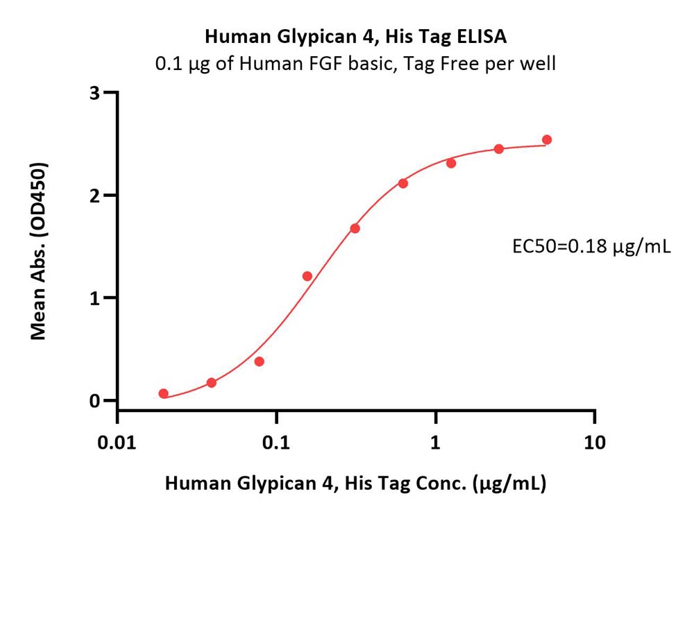  Glypican 4 ELISA