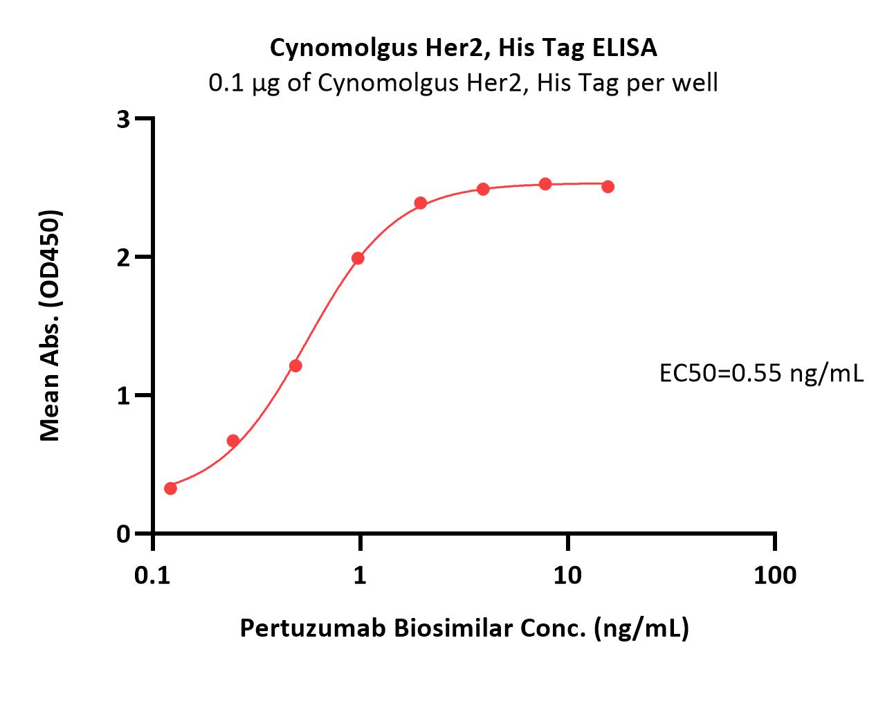  Her2 ELISA