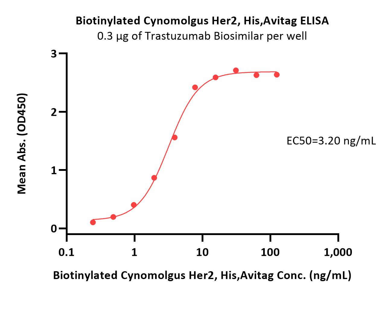  Her2 ELISA