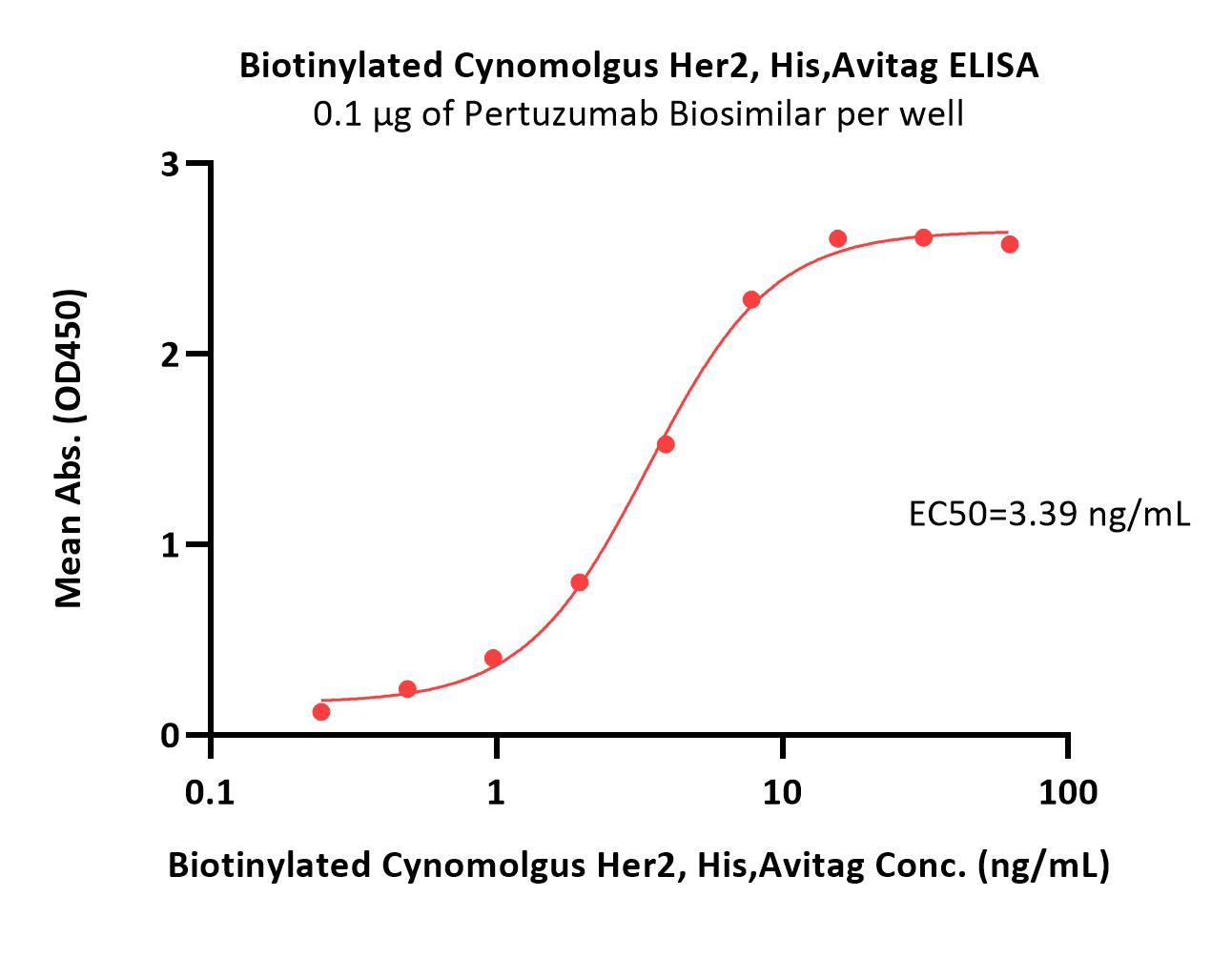  Her2 ELISA