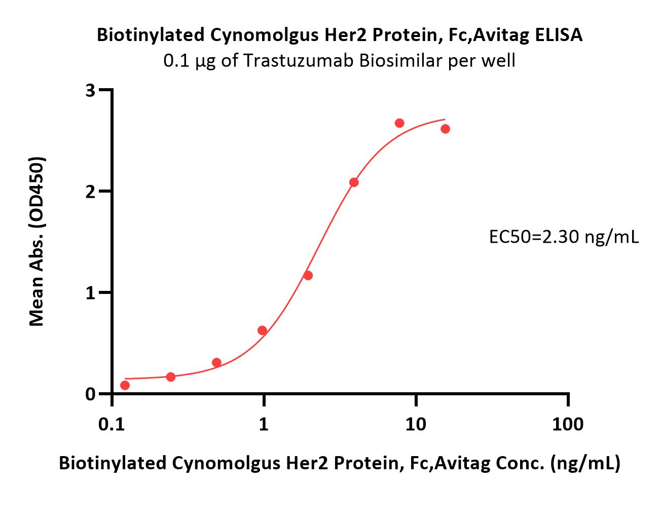  Her2 ELISA