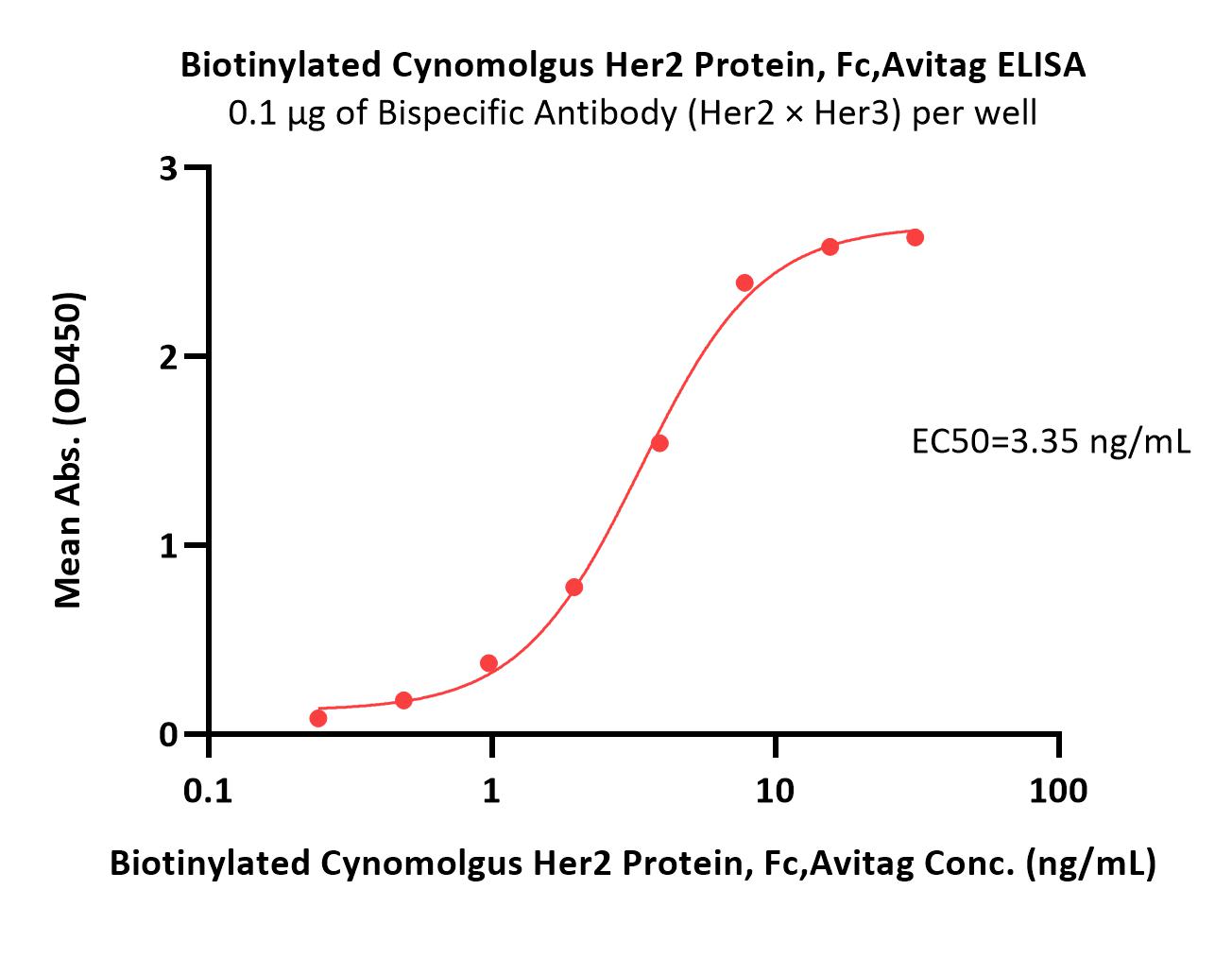  Her2 ELISA