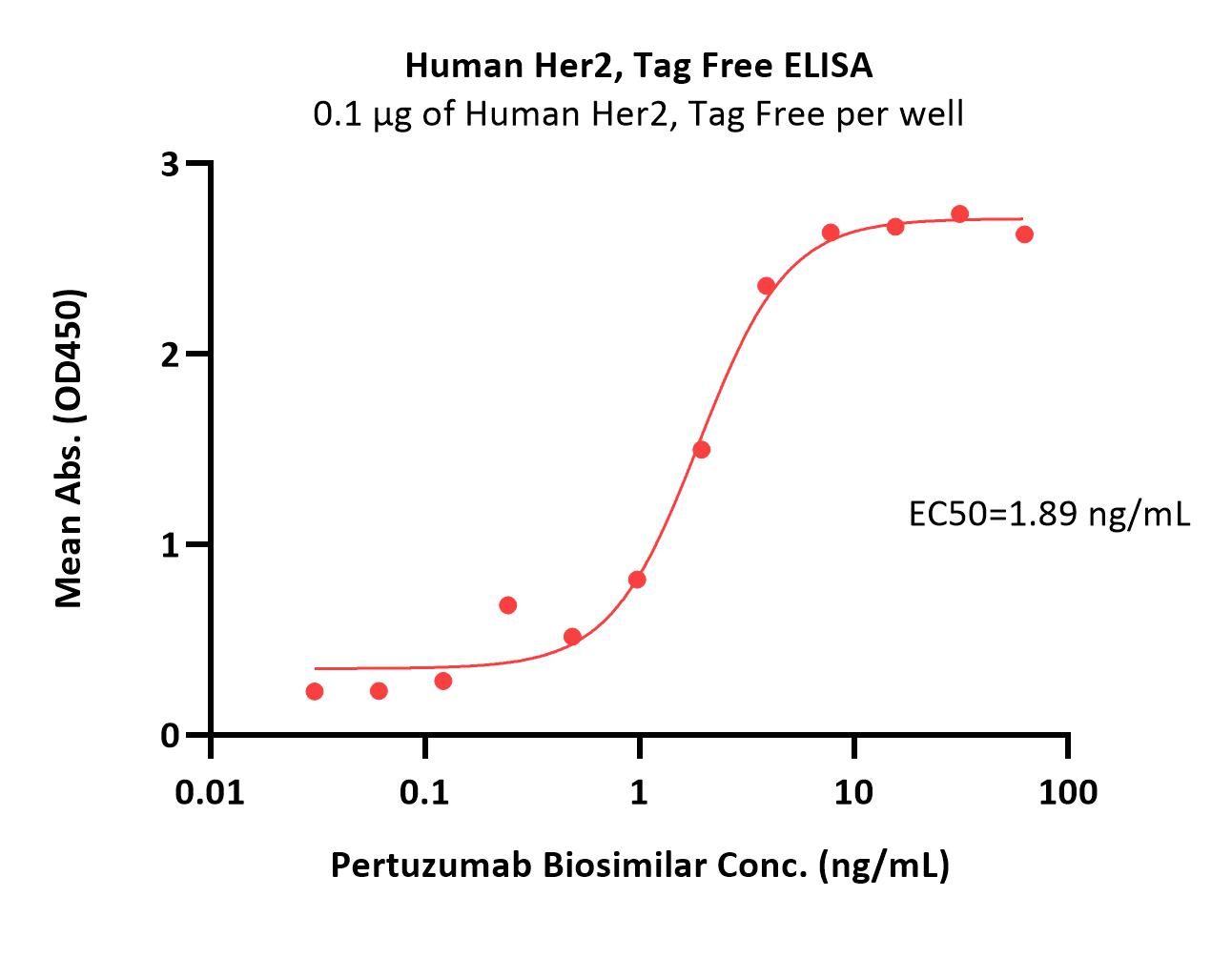  Her2 ELISA