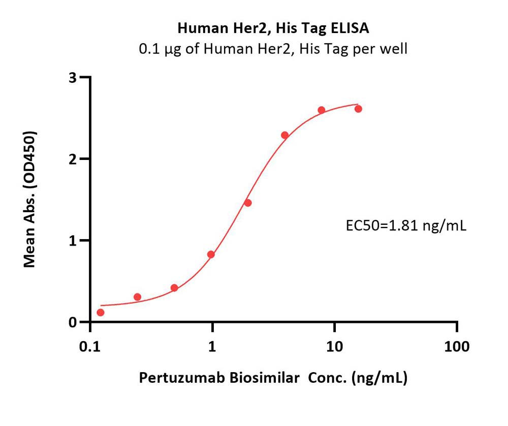  Her2 ELISA