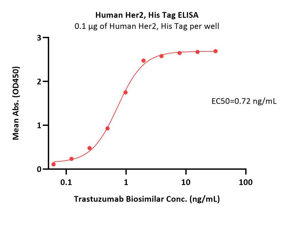  Her2 ELISA