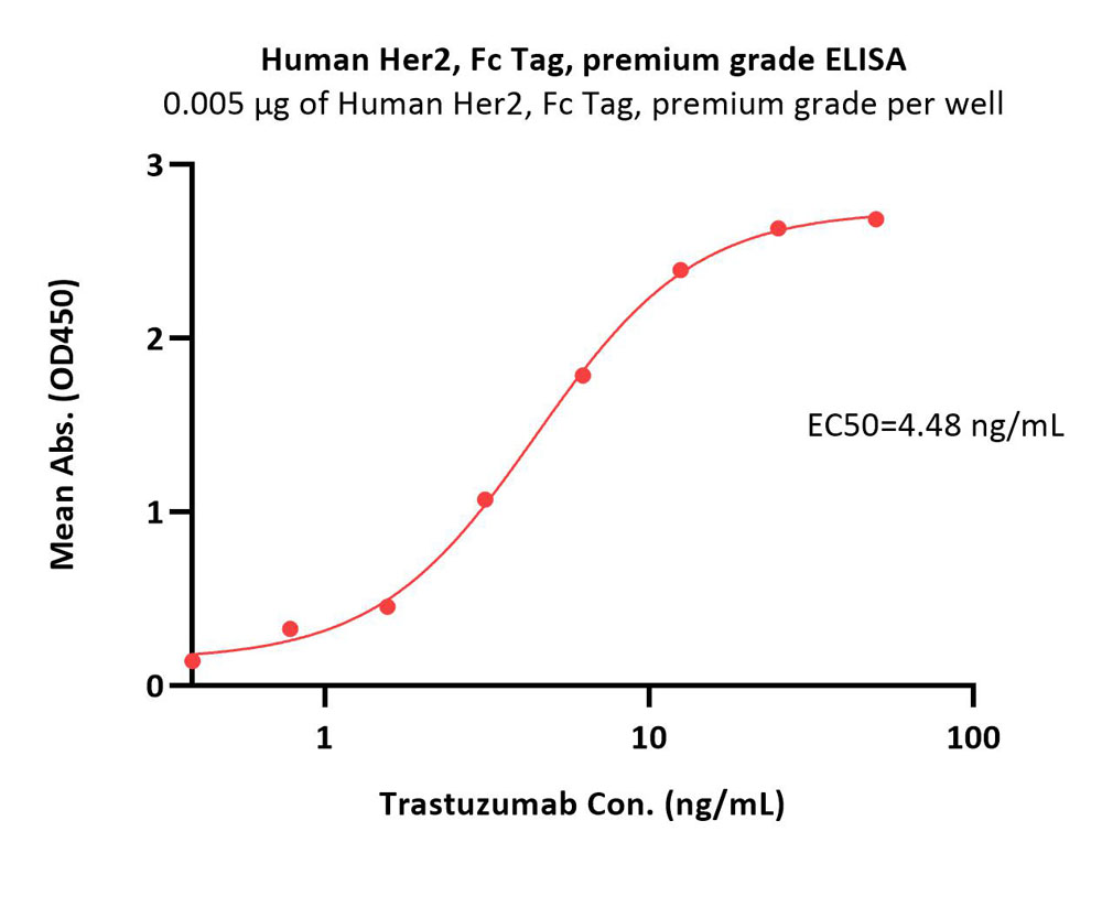  Her2 ELISA