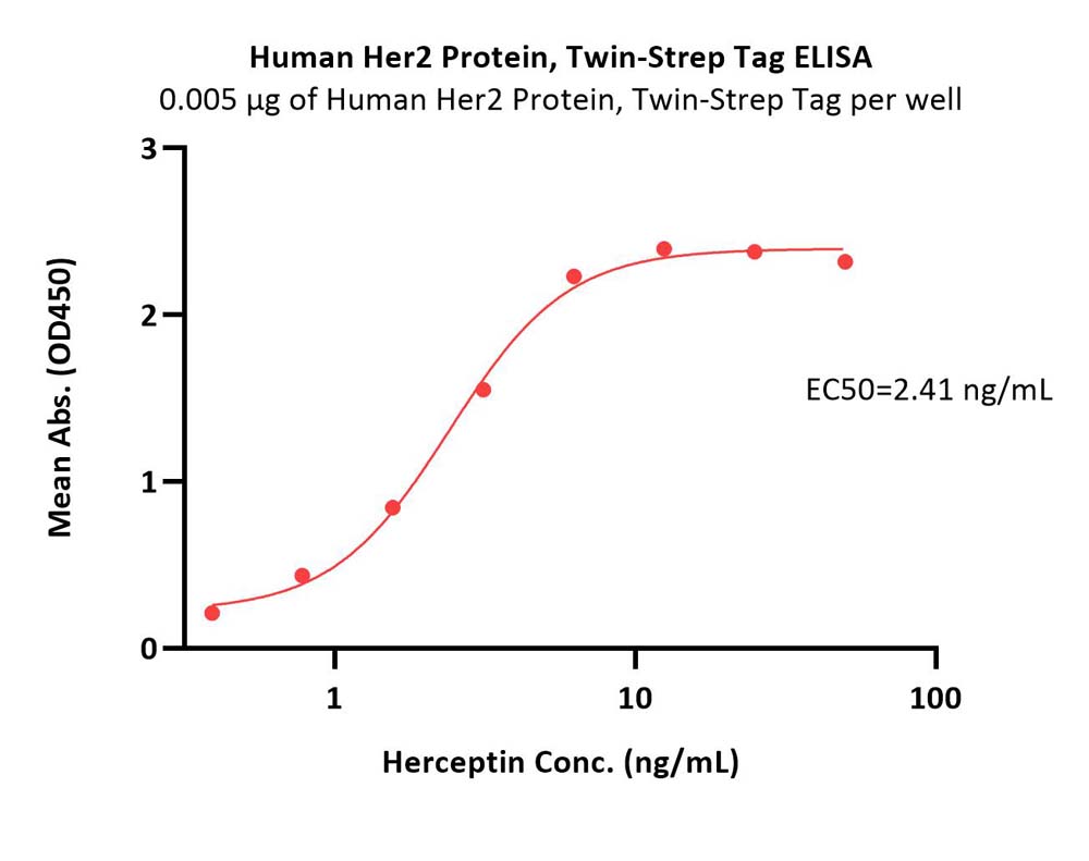  Her2 ELISA