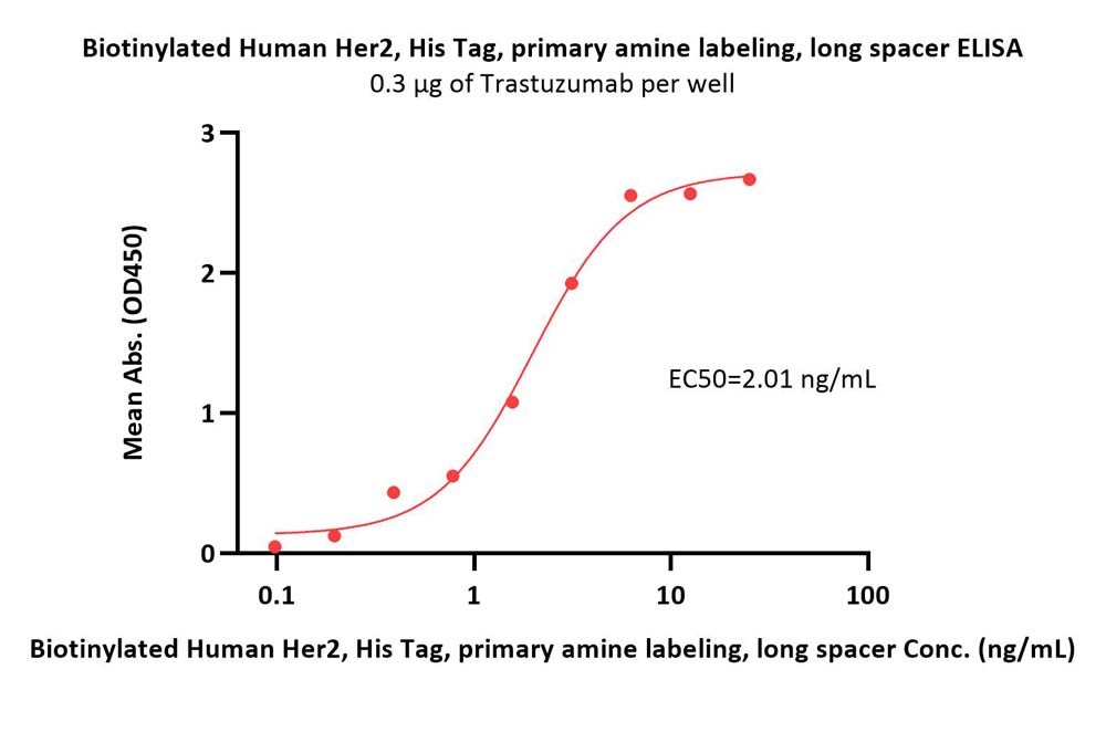  Her2 ELISA