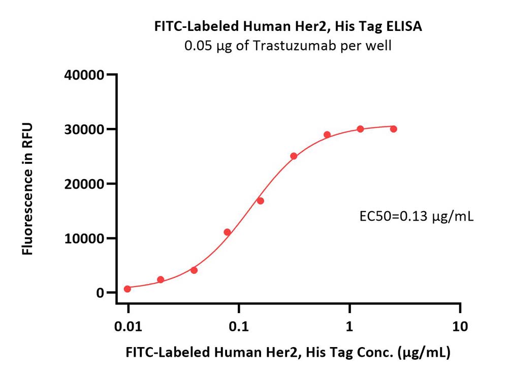  Her2 ELISA